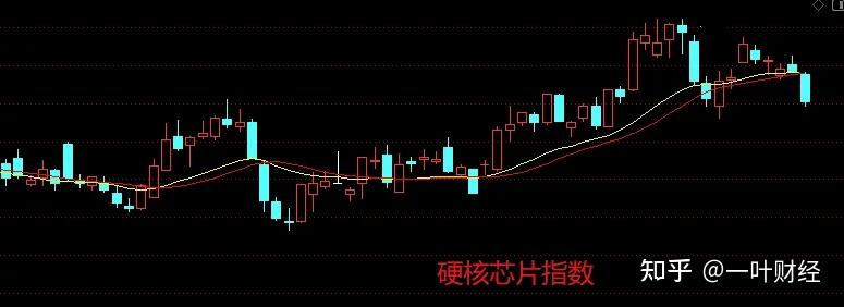 3.13收评:A股弱势普跌,明天还会如此吗? - 知乎
