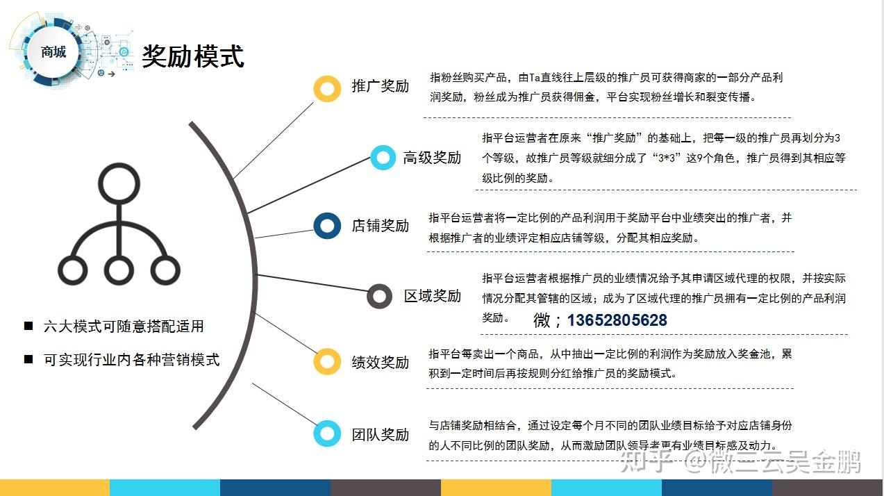 做好社群運營的思路及社交電商的商業模式分享微三雲吳金鵬