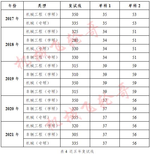 西南交通大学录取分数线2024_西南交通大学今年录取线_西南交通大学录取分数线2024