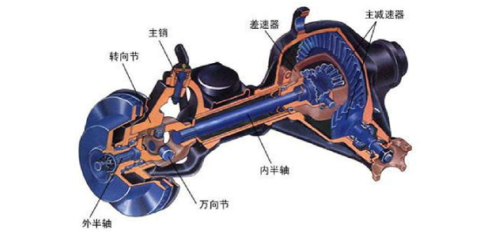 挂车车桥分几种?驱动桥,转向桥,支持桥如何区分? - 知乎