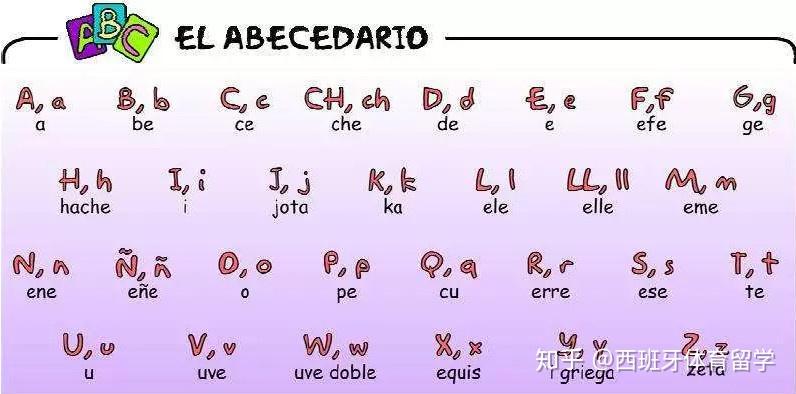 西班牙語屬於拉丁語系,比英語要科學,是不要音標的拼音文字,掌握髮音