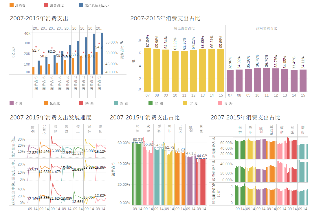 消费支出占gdp比重_微信消费支出图片