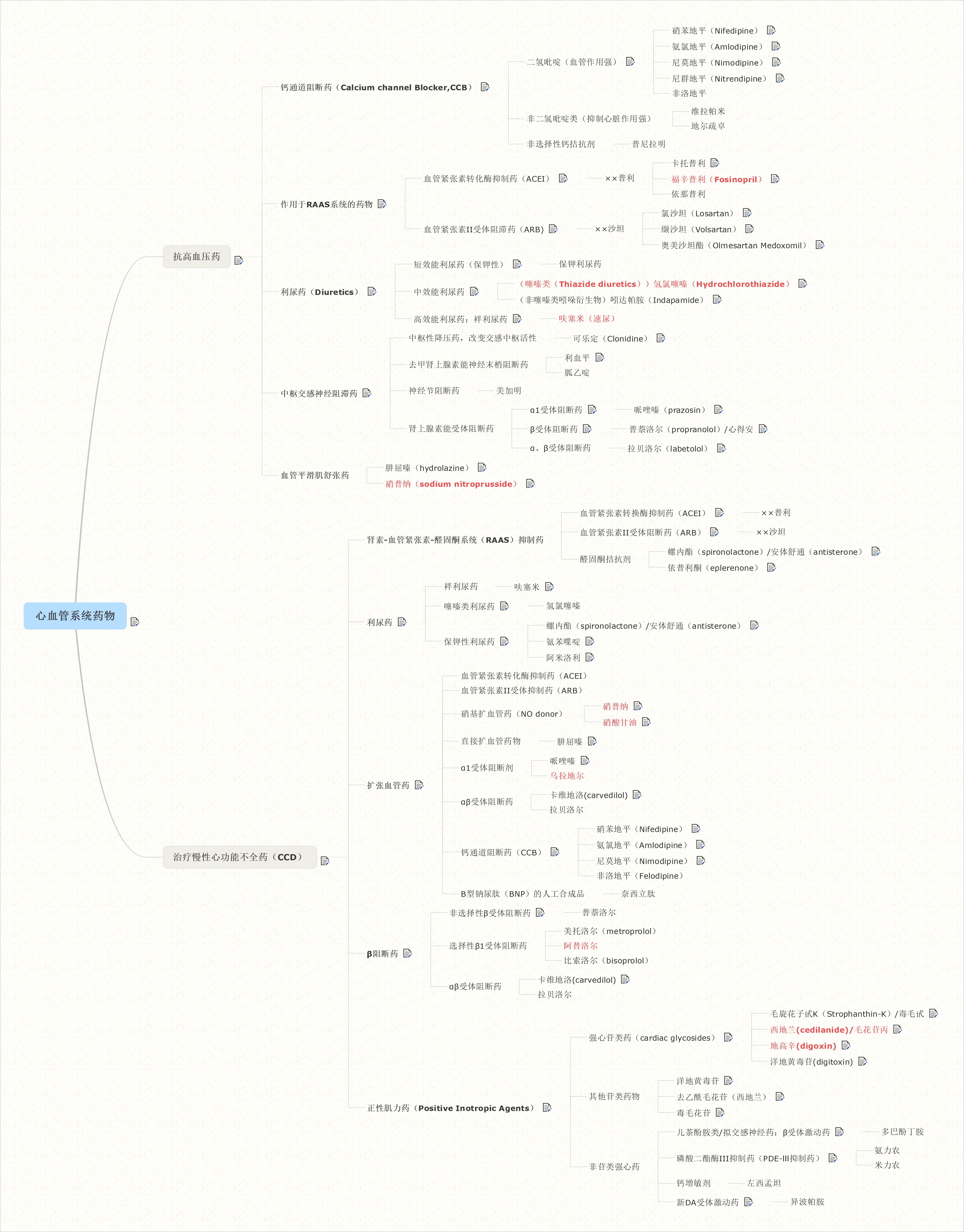 高血压思维导图图片图片