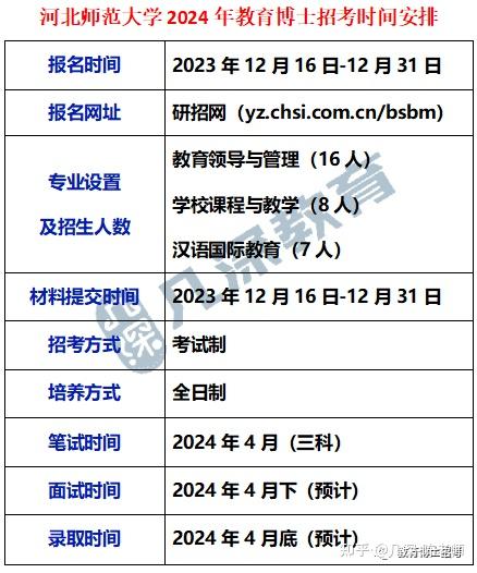 河北師範大學2024年教育博士招生考試時間安排