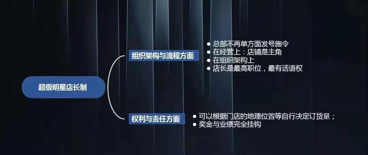 【店长工程】成功是系统的，为什么他可以7年内培养出至少4000名店长 - 知乎