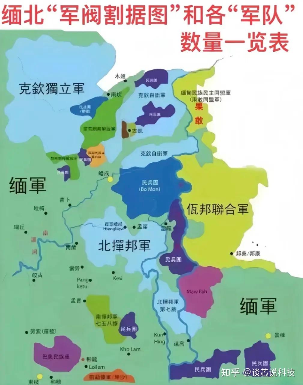 分别是克钦军,若开军,德昂军,北掸邦军,同盟军,佤邦军,小勐拉军,跟