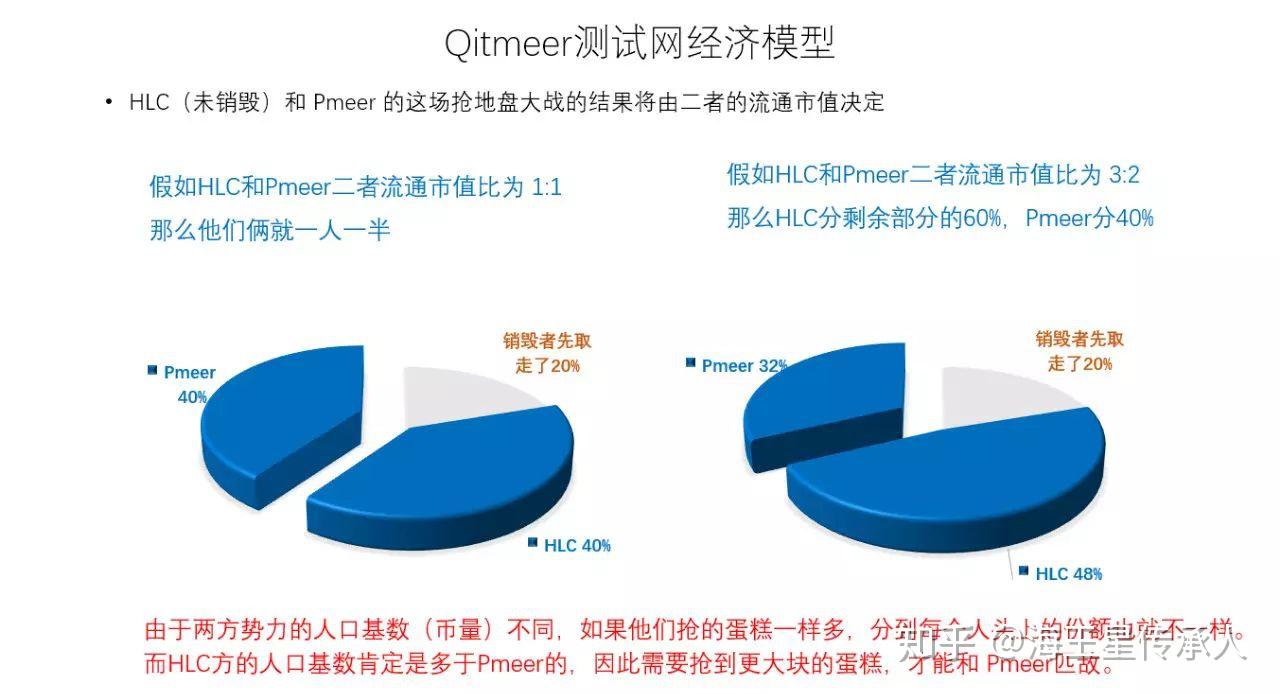hlc涅盘重生qitmeer公链聚焦服务普惠金融