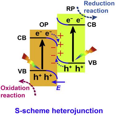 余家国最新chem新一代异质结s型异质结光催化剂