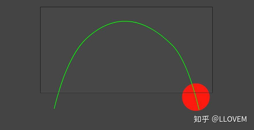 animateflash如何制作东升西落的太阳