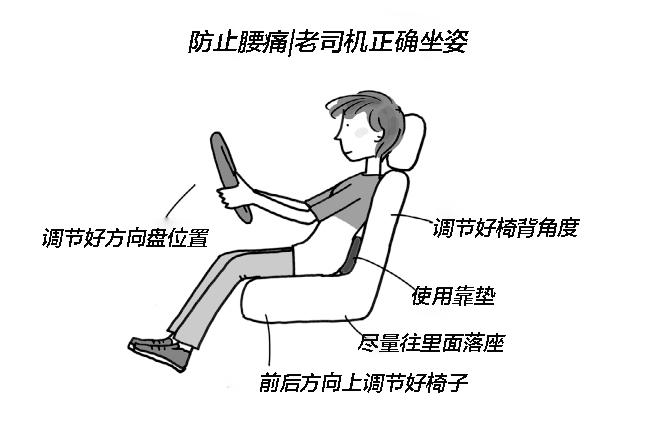 老司机腰痛 怎么办 知乎
