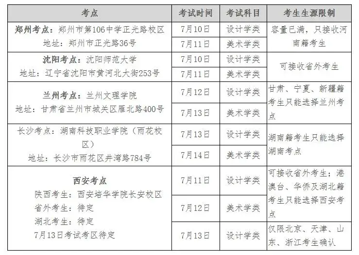 西安美術學院2020年延期校考再次確認公告