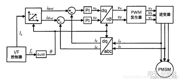 永磁电机及其控制学习笔记（一） 知乎