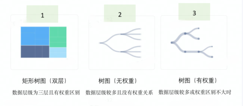 什么是矩形树图? - 知乎
