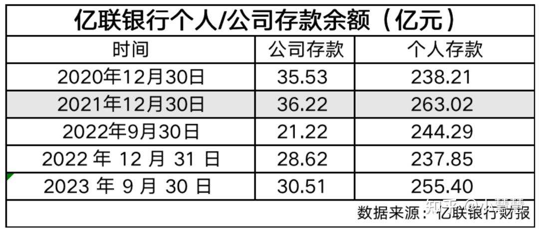 银行优职贷超30万提供流水 zhuanlan.zhihu.com