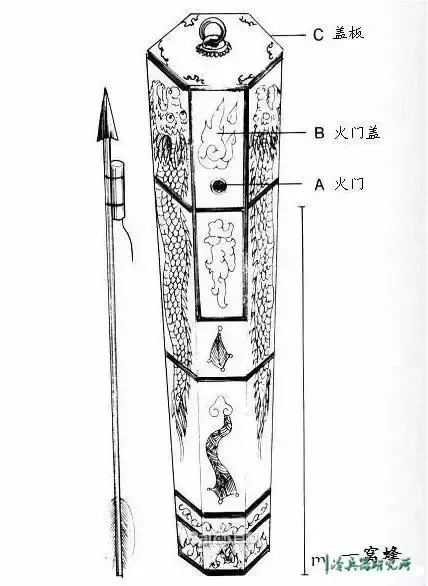 百子铳也是明军使用非常广泛的一种轻型霰弹炮,不管是守城,野战还是