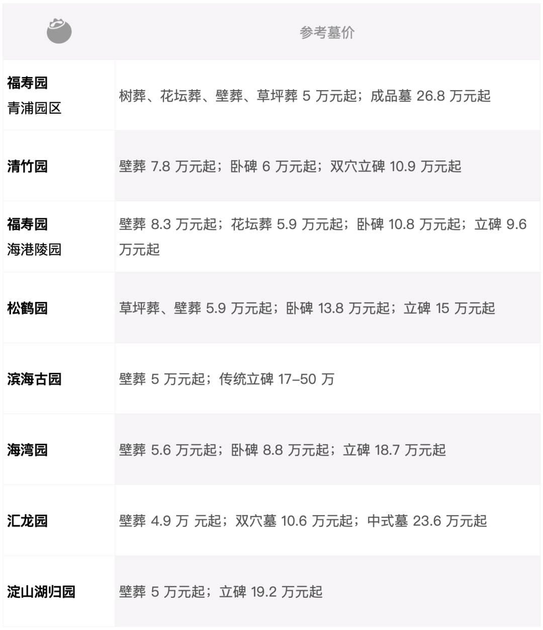 上海墓地有哪些?百姓首选公墓是哪里?-上海排名前三的墓地