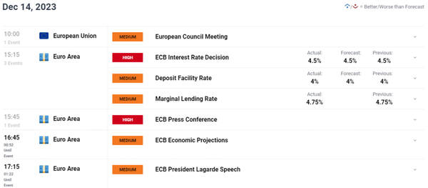 欧洲央行维持利率稳定，暂定通胀下调，欧元/美元上涨