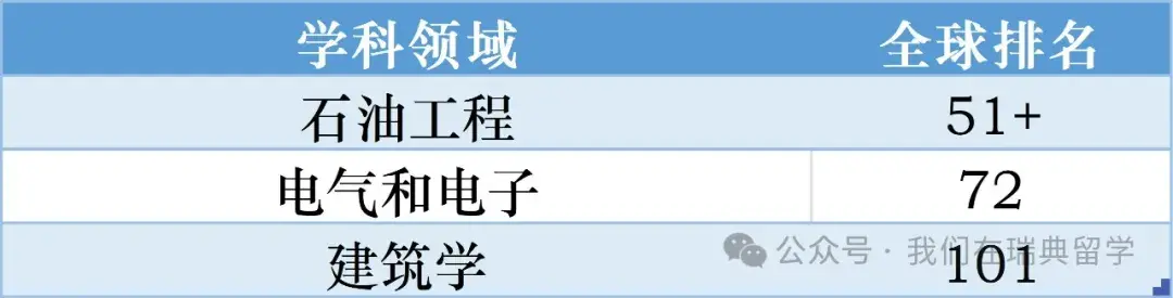 4. 丹麦-奥尔堡大学