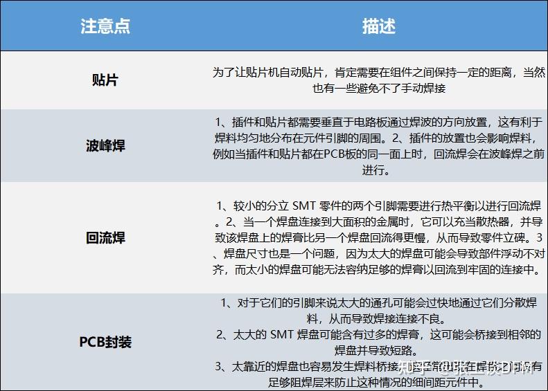 为什么 DFM 这么重要?一文告诉你答案,详细解读 DFM 可制造性分析 - 知乎