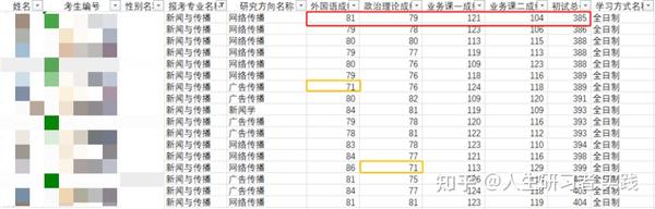 2023年商洛学院录取分数线(2023-2024各专业最低录取分数线)_商洛学院的专业分数线_商洛学院高考分数线