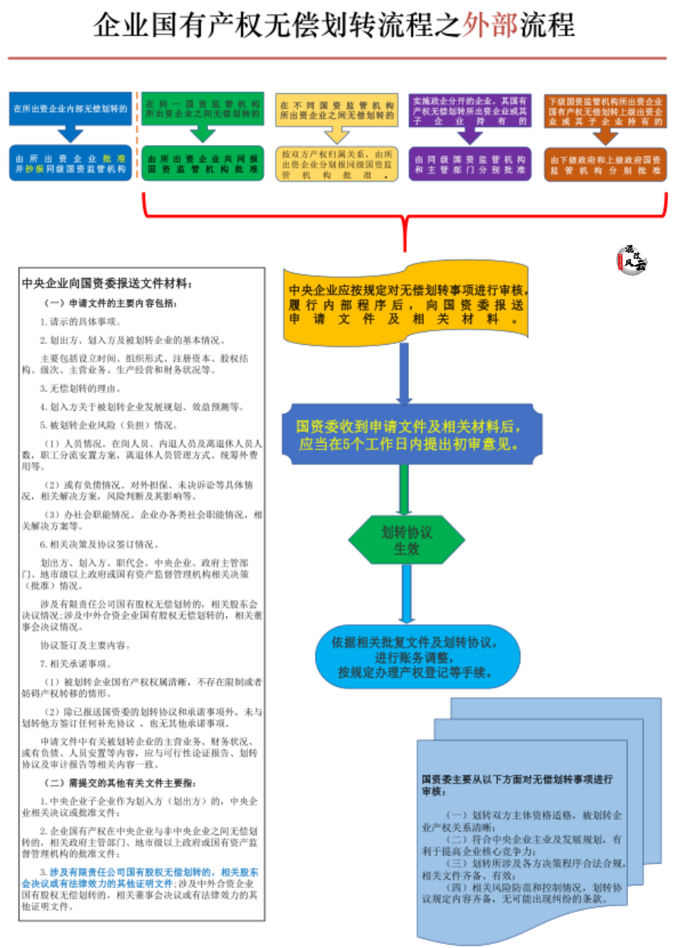 详解:国企重组整合的无偿划转,5个重点关注 - 知乎
