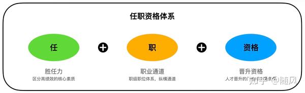 四、任职资格的那些事