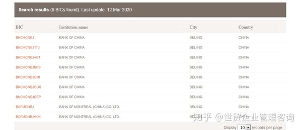 小知识 如何查询swift Code 知乎