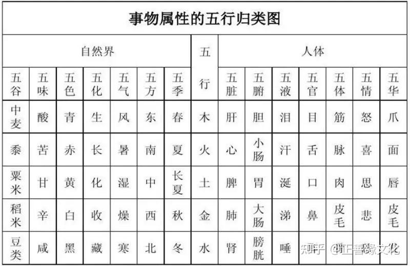 基础知识