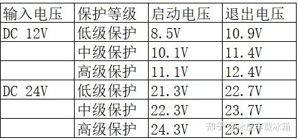 别再只会插电用！车载冰箱正确使用逻辑，90%人没搞懂