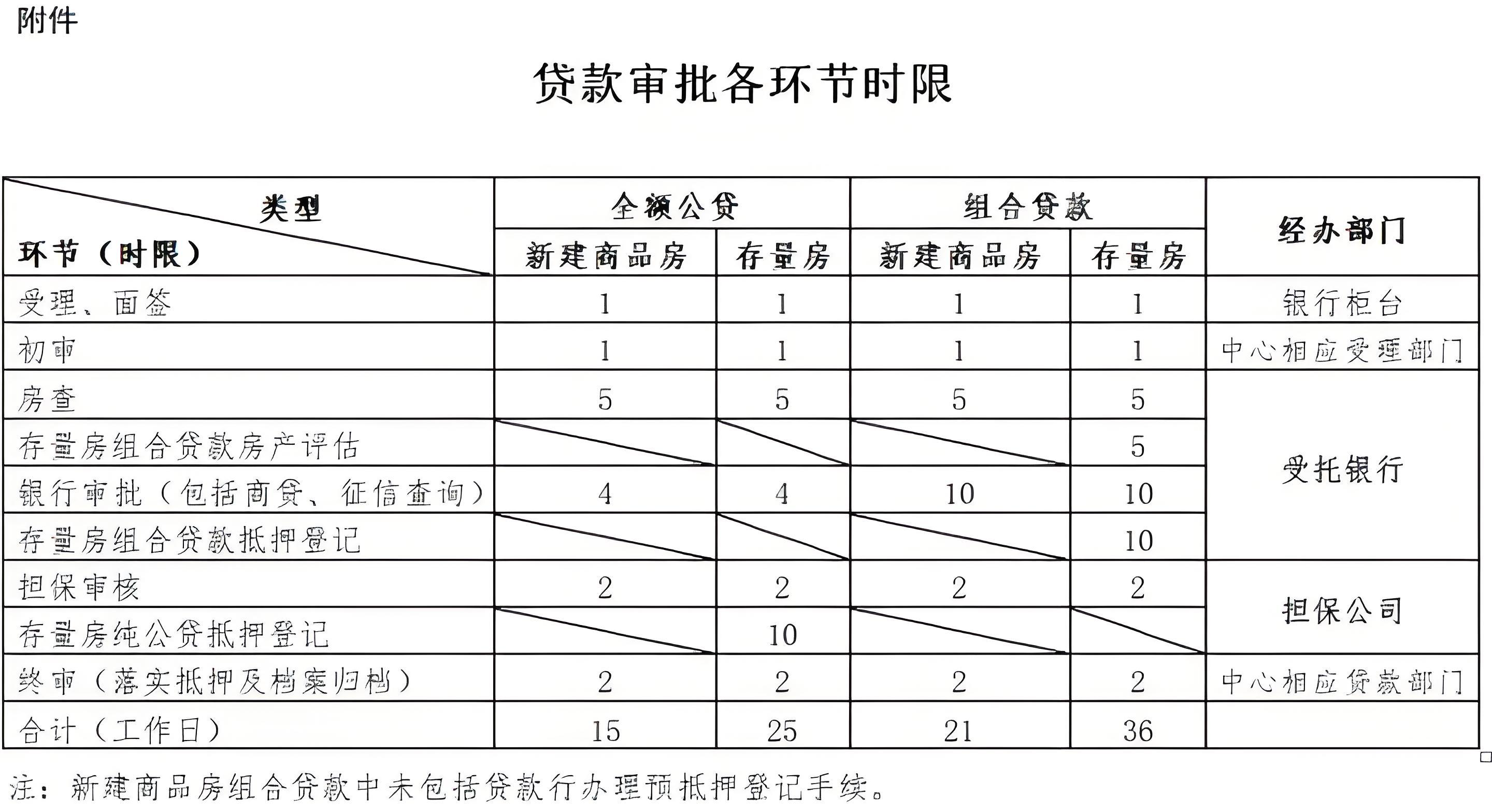 【组合贷款秘籍】先公积金后商贷,省息大法get√ - 知乎