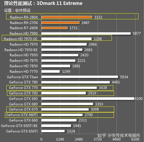 假显卡怎么装驱动