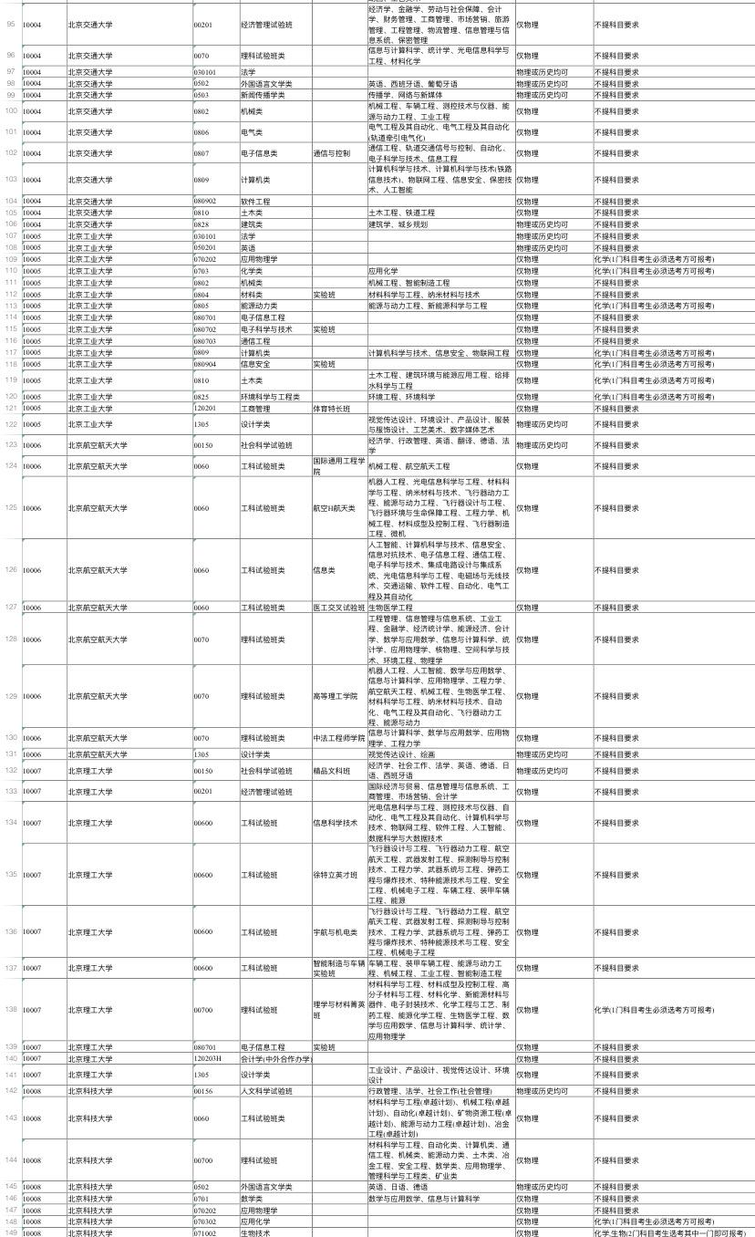 江苏物理类本科分数线 v2-8cd40e5cb2e9a0eee31ef9c37ba52134_r.jpg