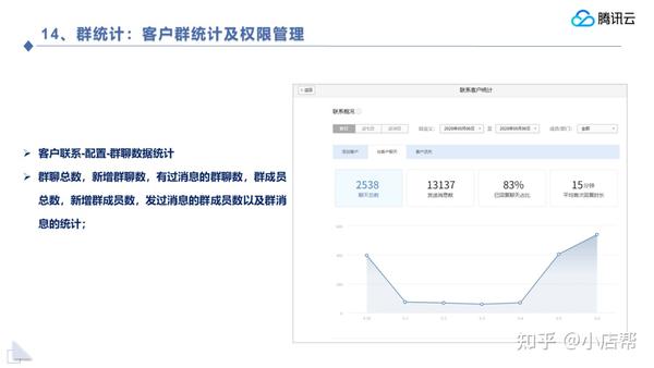 wis微信公众号营销_微信公域营销_微信营销公司