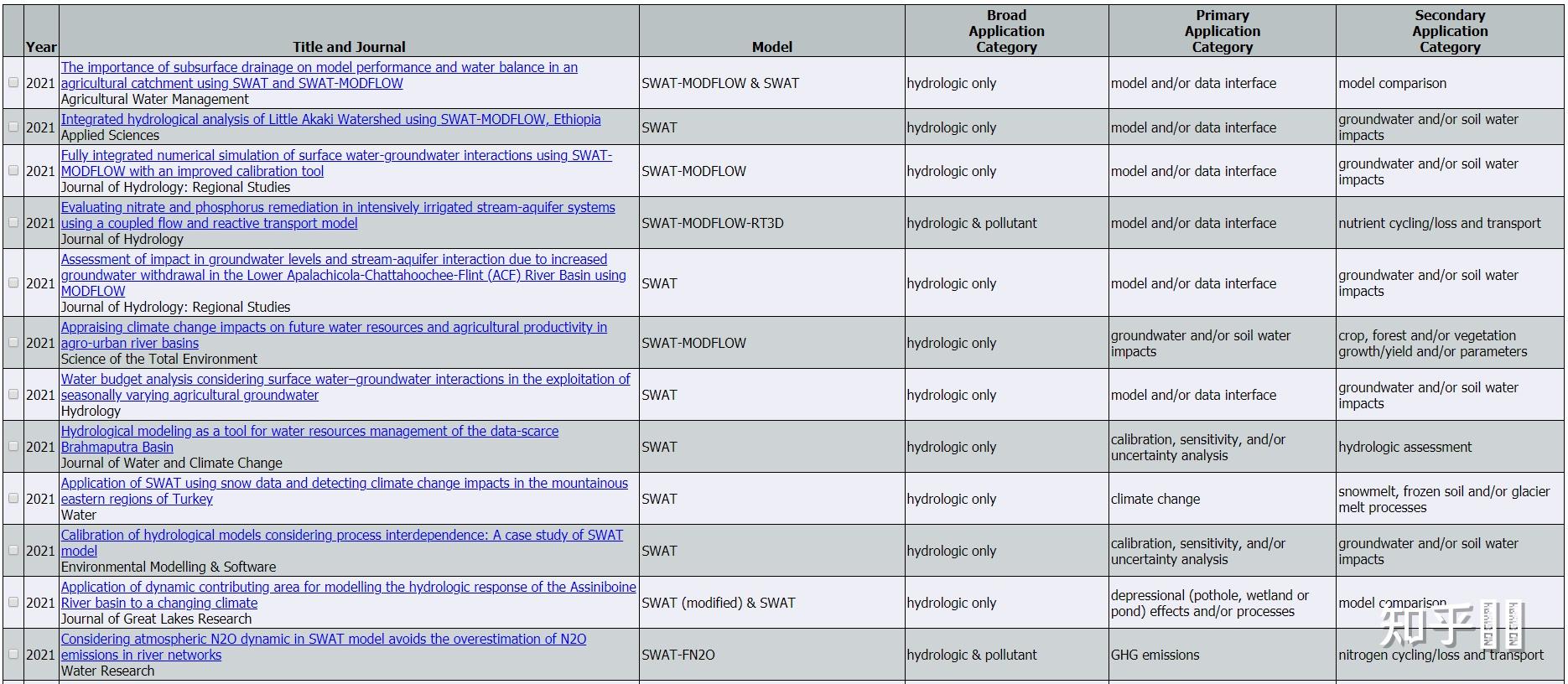  arcgis 10 2 arcswat 