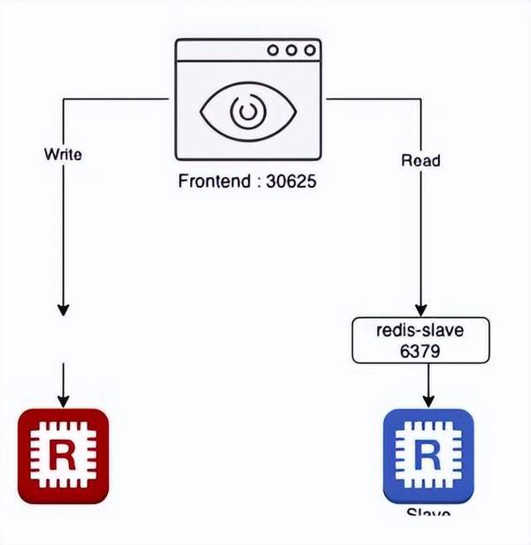 使用 Locust 进行 分布式性能测试 知乎