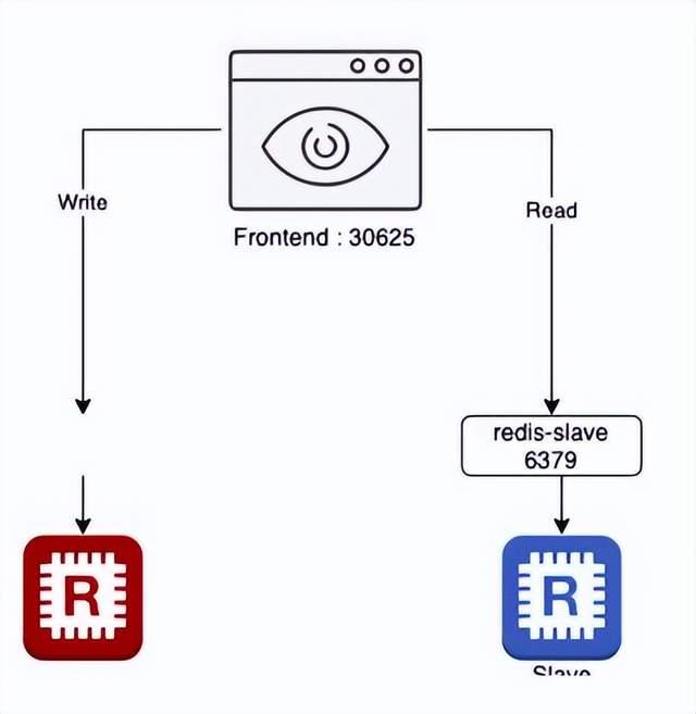 locust如何快速入门