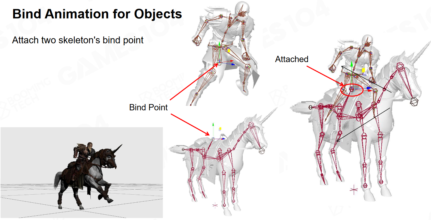 GAMES104-现代游戏引擎：08 动画技术基础