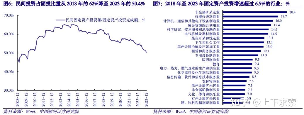 數字經濟新型舉國體制與央國企的引領作用