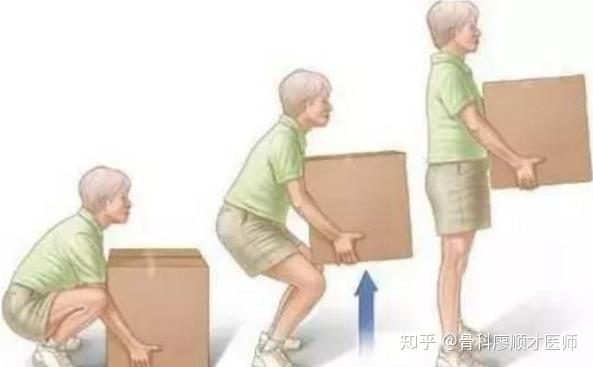 舒服的姿势最伤腰?一张图表点明真相! - 知乎