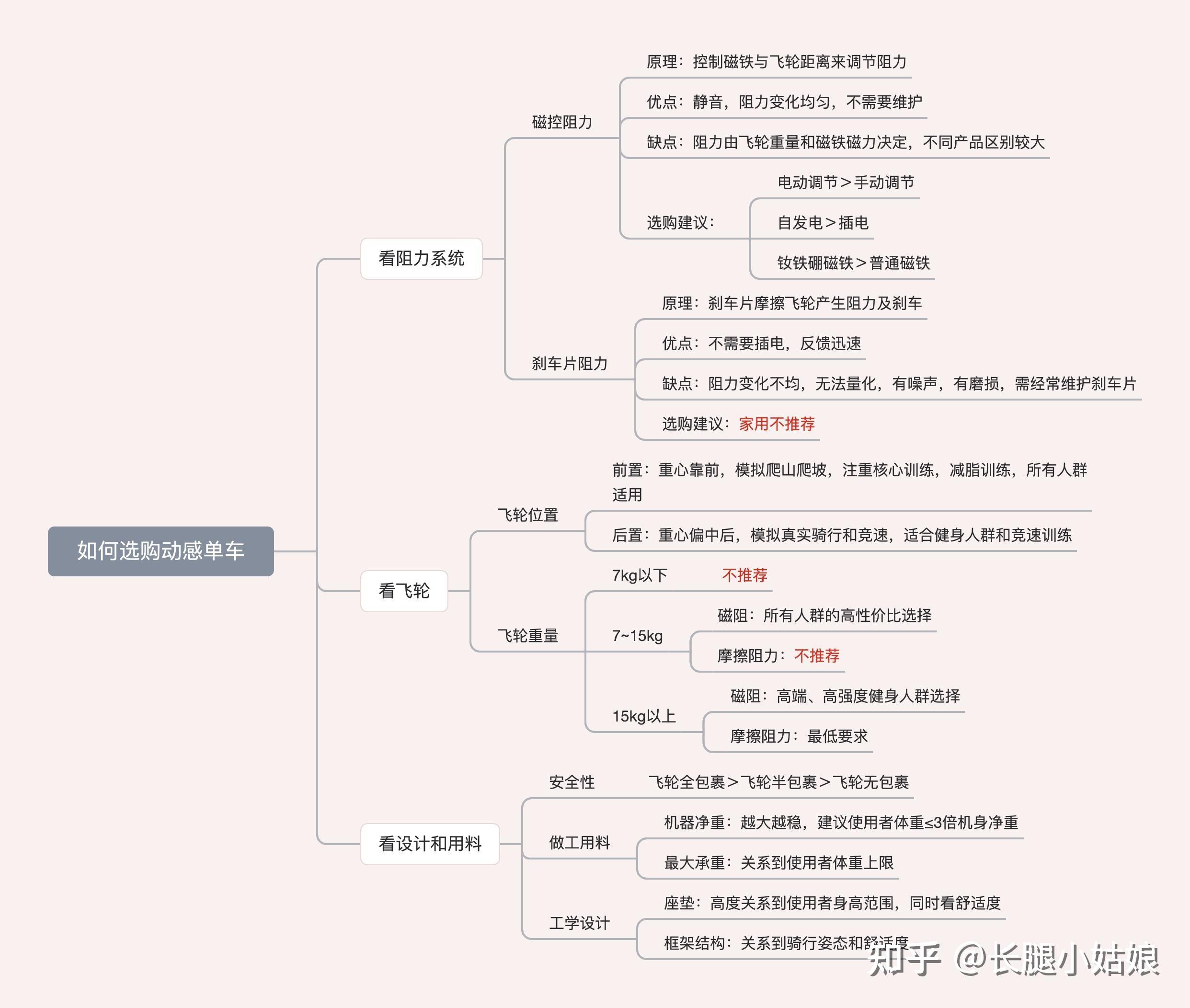 跑步机、椭圆机、动感单车、划船机哪个减脂效果最好? - 知乎