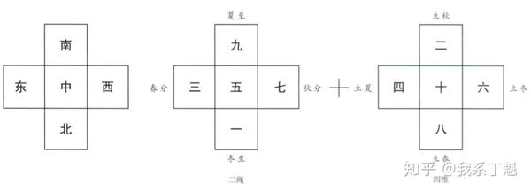 四面八方示意图图片