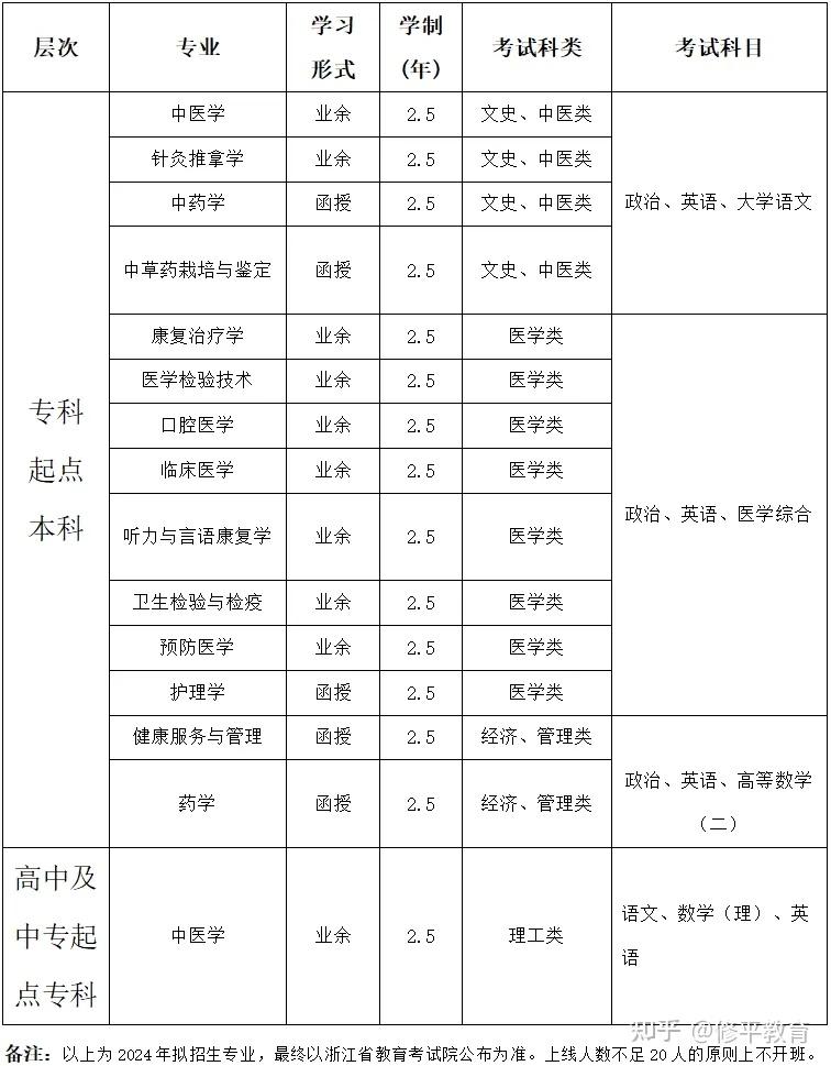 浙江省成考官网