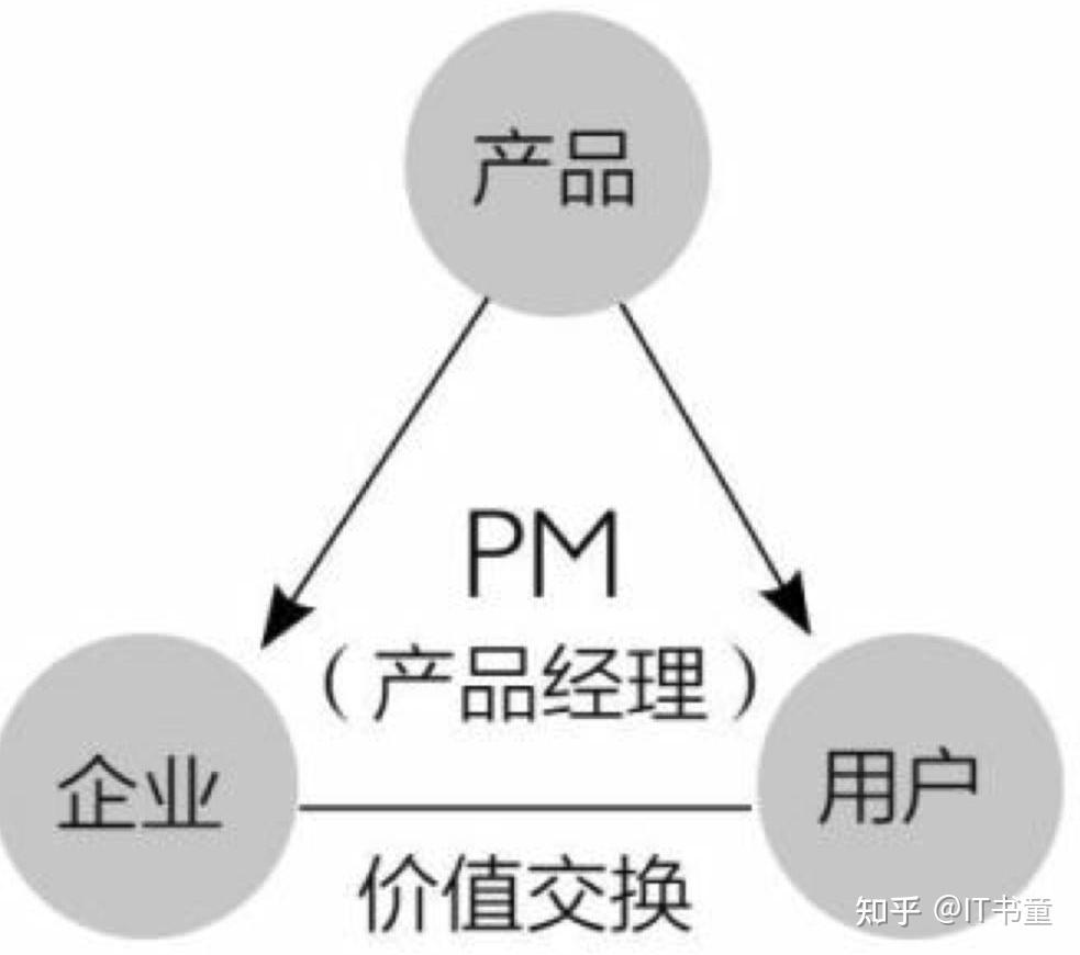 《产品方法论》读书笔记