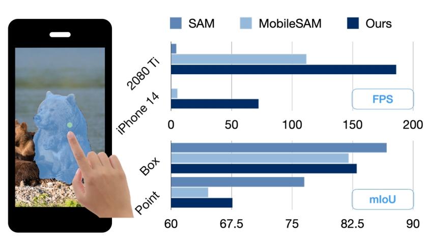 加速40倍!EdgeSAM:在移动设备上高效部署SAM - 知乎