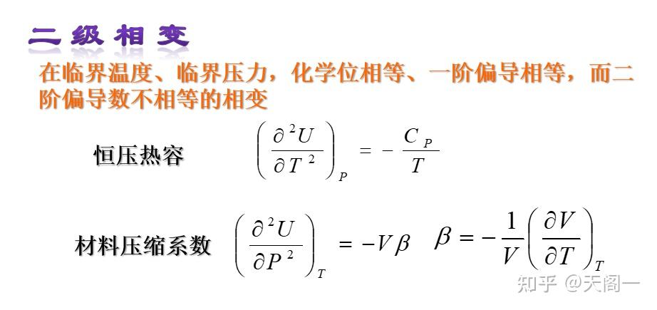 ##材料 固态相变(三)##相变的三大分类体系 - 知乎