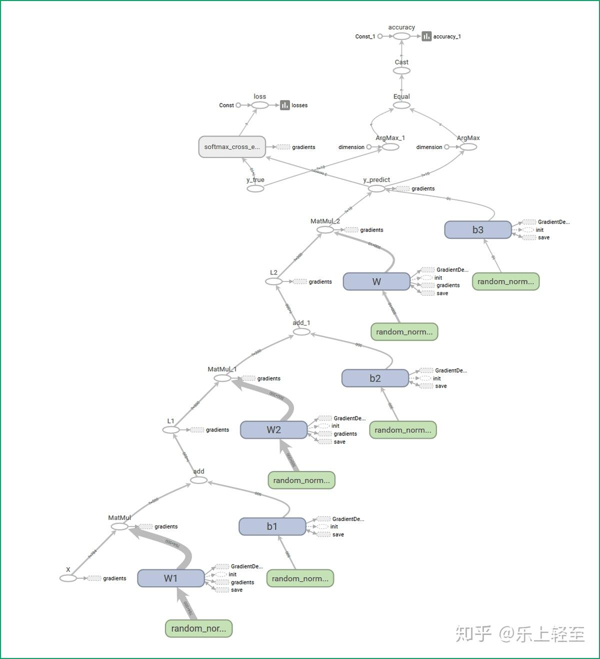 Python深度学习&神经网络之DNN深度神经网络(四) - 知乎