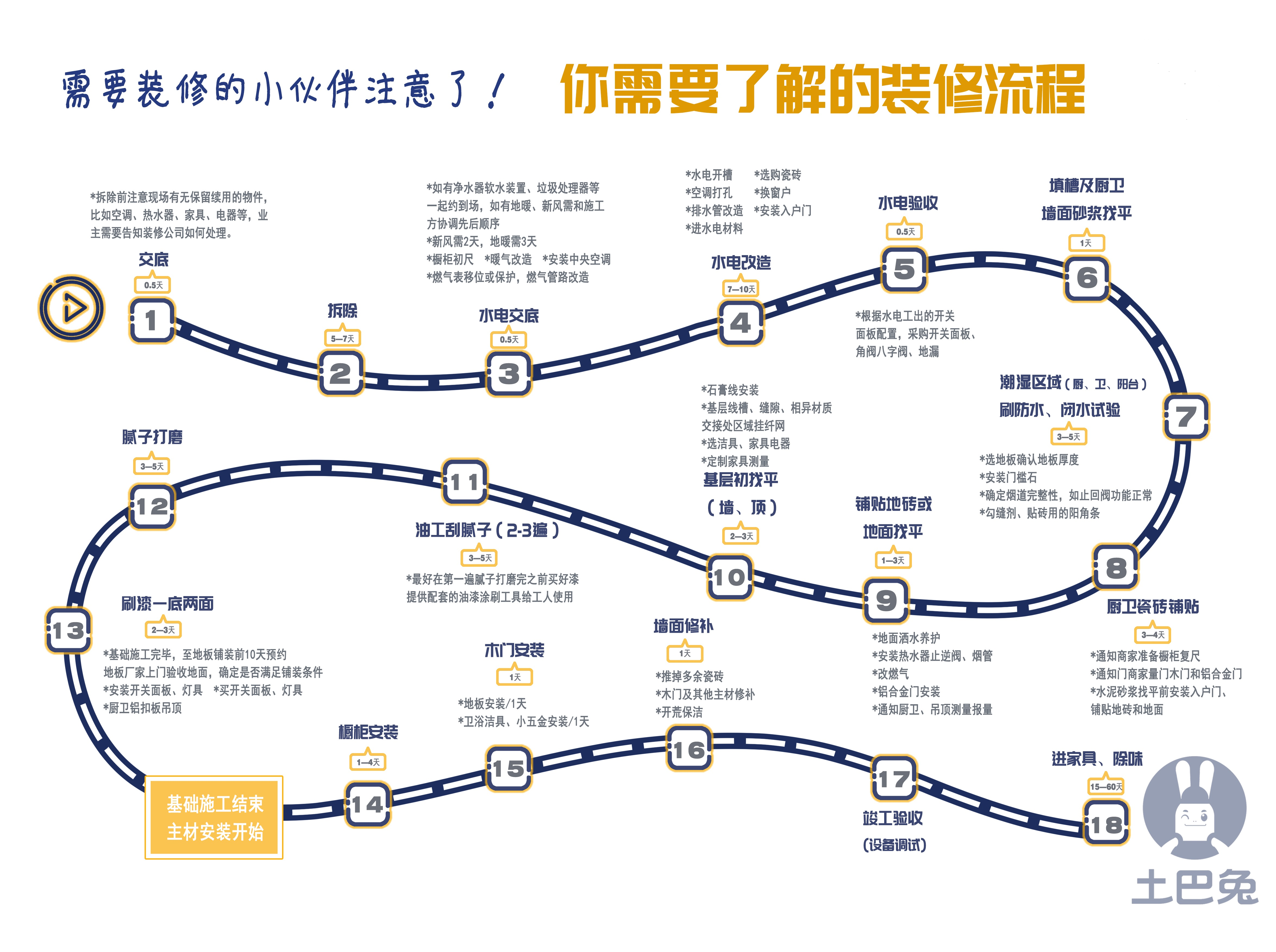 一般装修需要多长时间? - 知乎