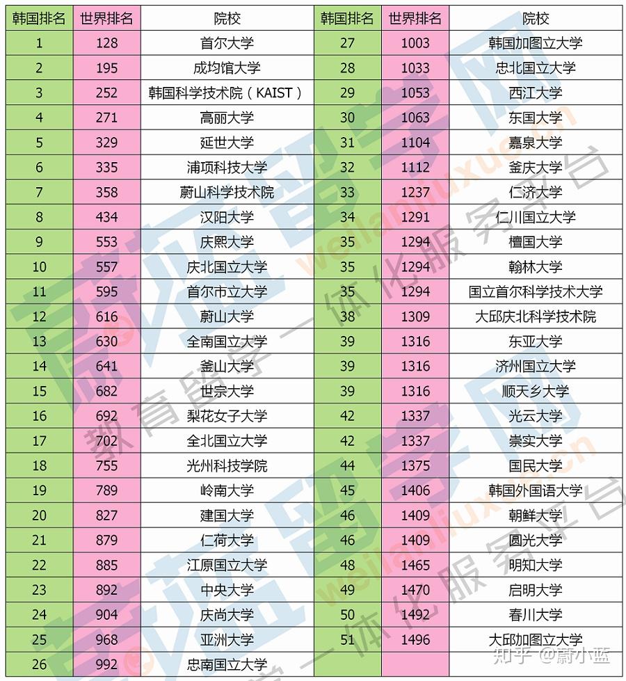 專升本學校可以報幾個_哪些學校可以專升本_專升本學校可以保送嗎