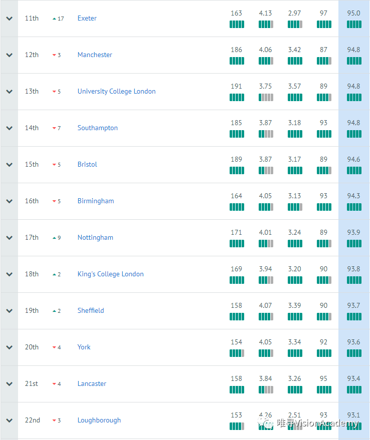 2020英国计算机专业最好的大学出炉!附Alevel录取要求(英国计算机专业好的学校)