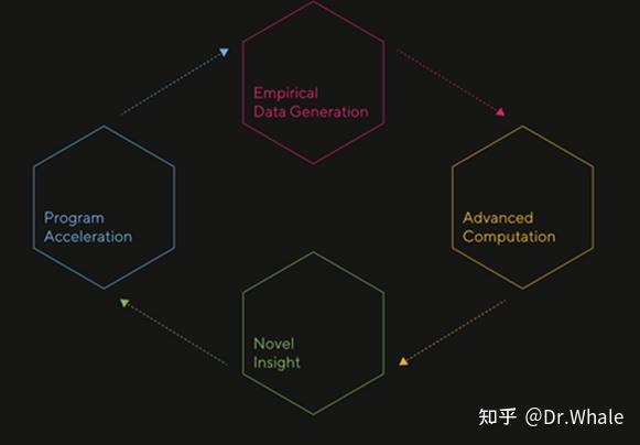 基因泰克达成AI新药发现合作，Recursion OS平台有何特点？ - 知乎
